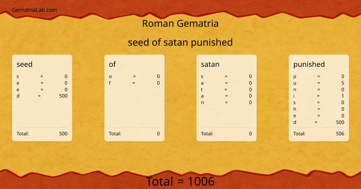 seed of satan punished in roman Gematria